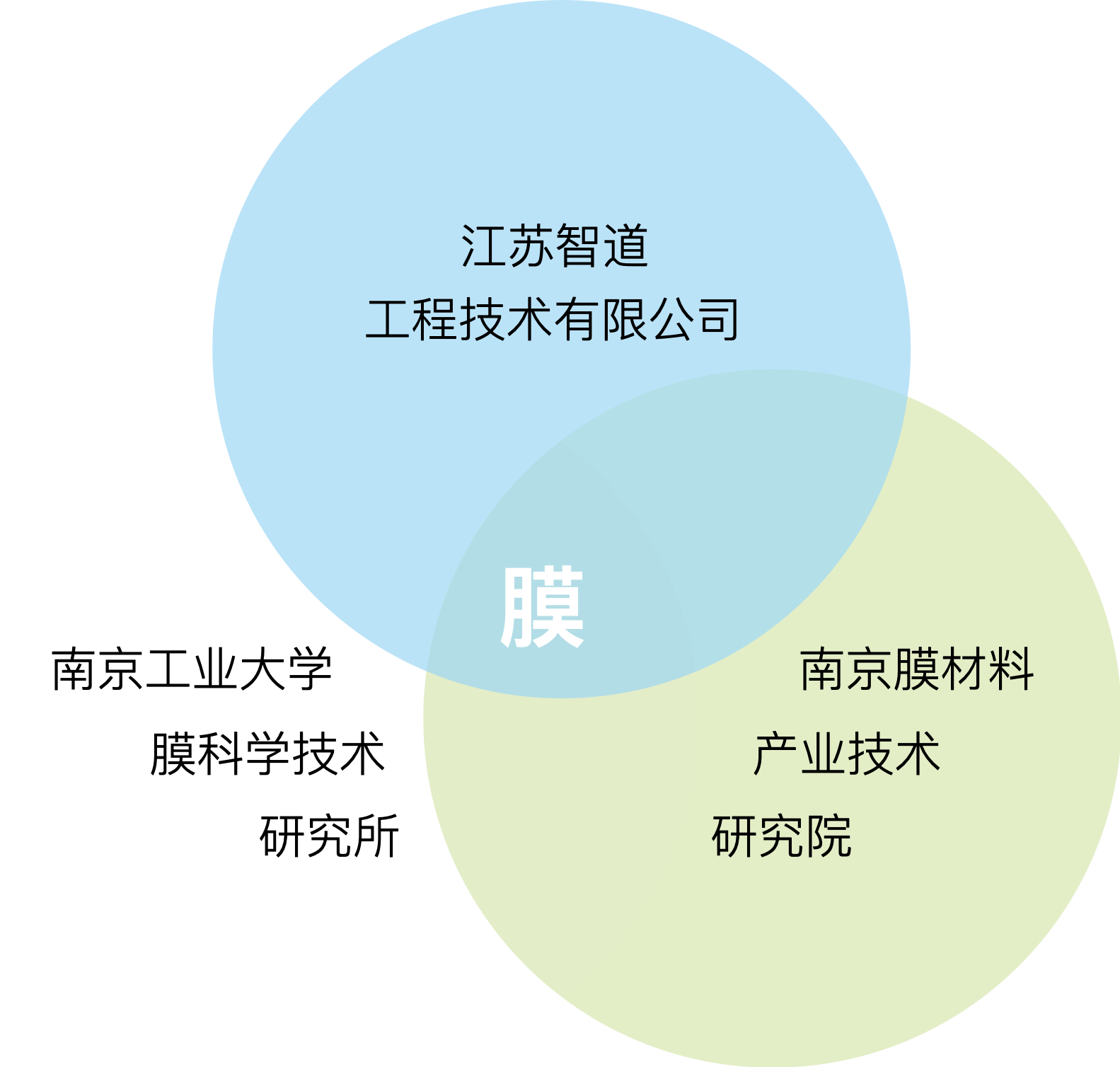 研究院